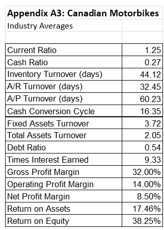 is a (fictional) motorcycle manufacturer that brought on a new CEO in