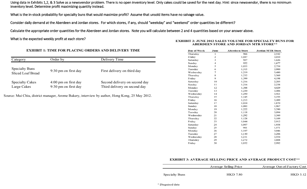 Using data in Exhibits 1,2, & 3 Solve as a newsvendor