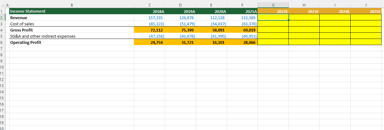 described in the table when modeling items that are not computed as