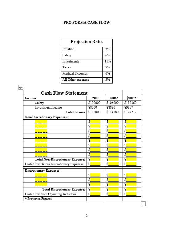 called and said that he had compiled a list of assets and