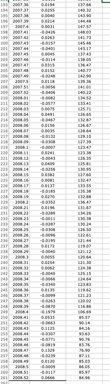 the value of the index at the beginning of the sample period
