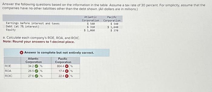 please help! Answer the following questions based on the information in the