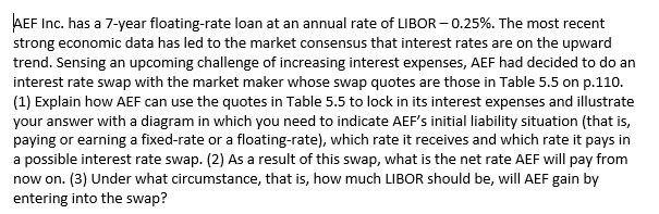  Complete answers only please. See table 5.5 below \AEF Inc. has