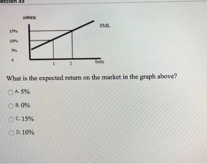  estlon 33 return SML 154 10 beta What is the expected