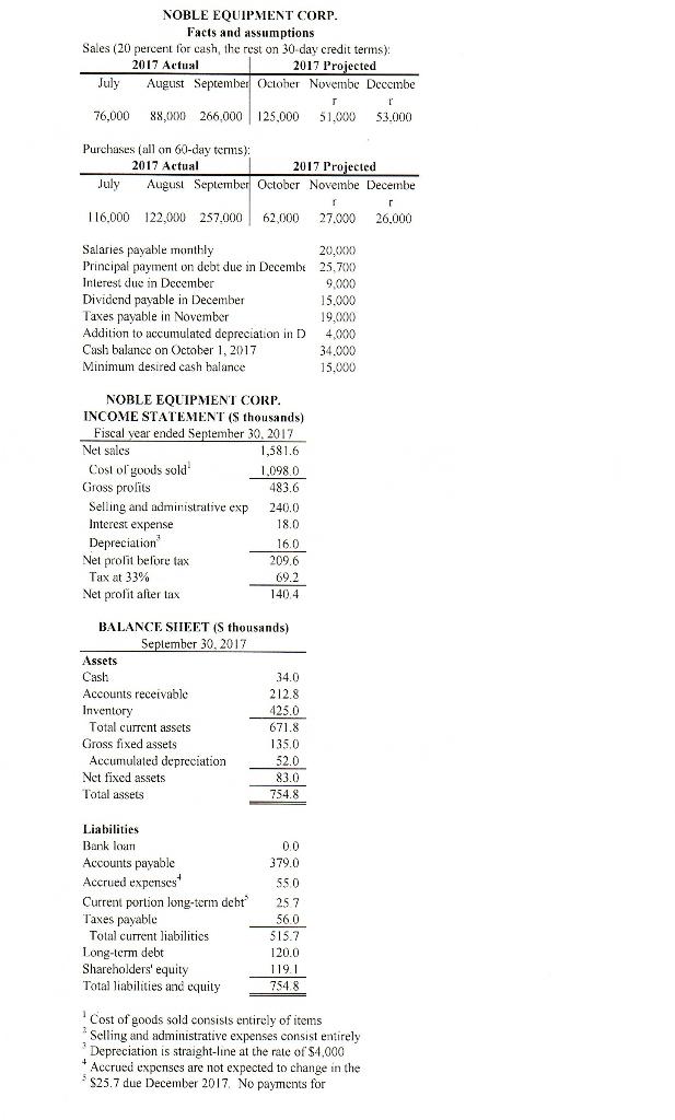 All help would be appreciated. Thank you Using the information provided, construct