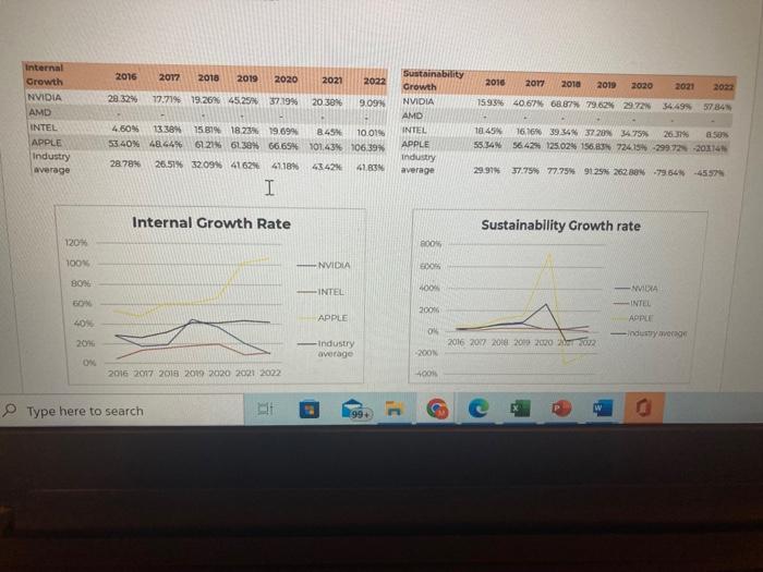 Compare and contrast the data in these two tables between Apple and