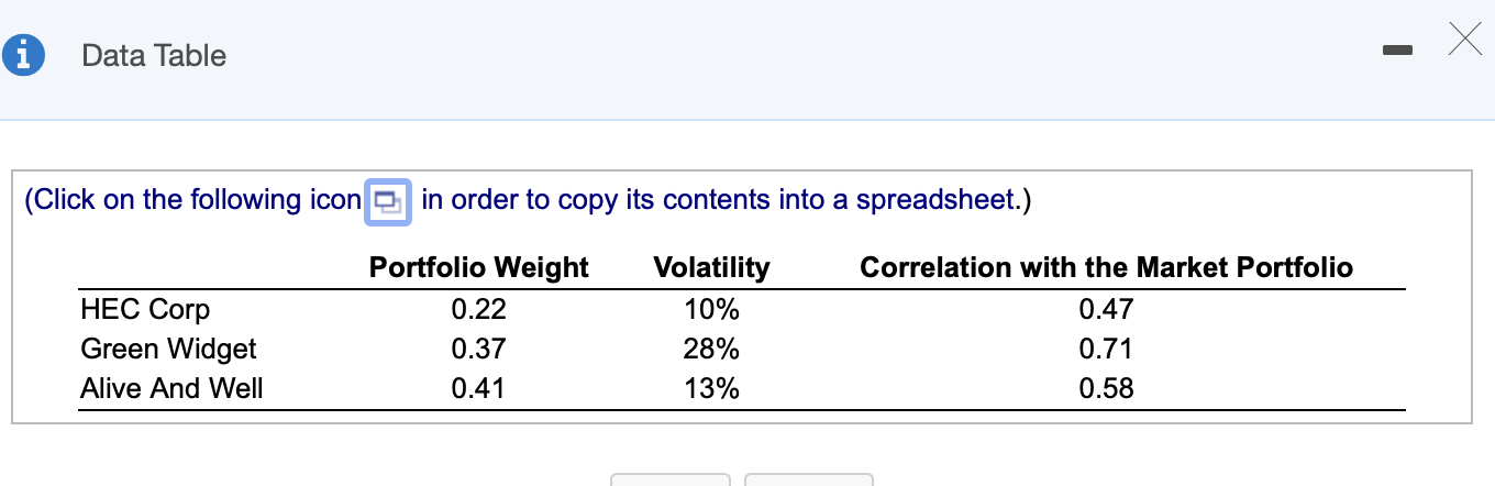 the following three stocks: The volatility of the market portfolio is 10%