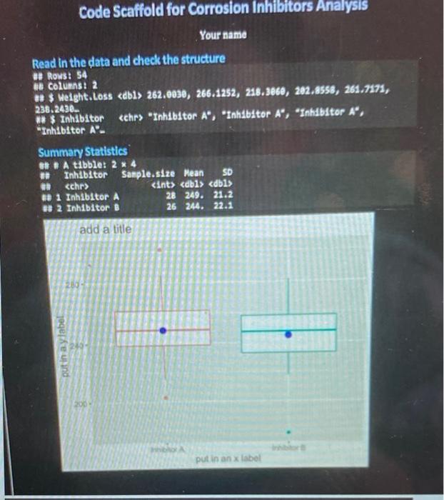 zero (indicing that Hypothesis: Ho: The Mean difference between the weight loss