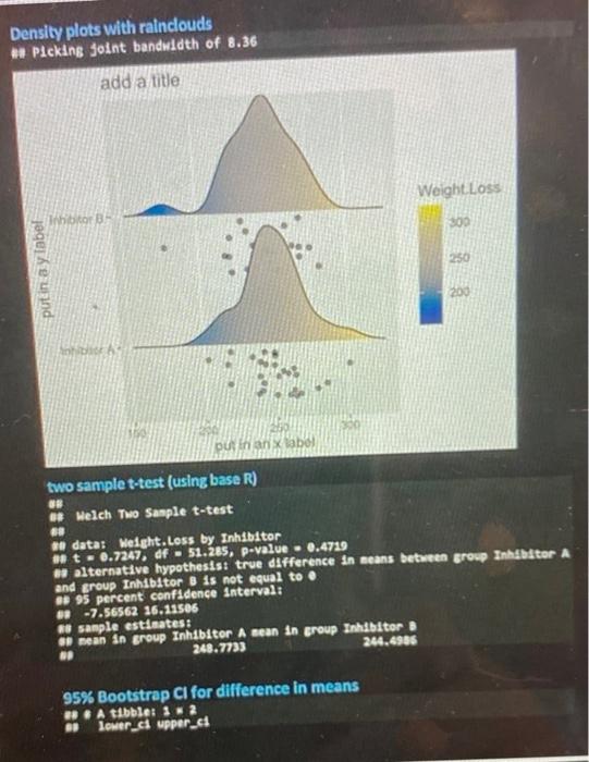 to due to inhibitor A and B is equal B both the