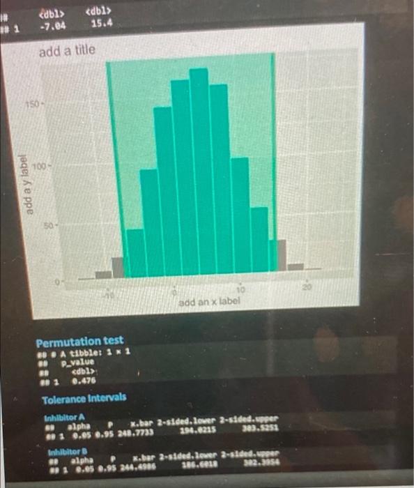 inhibitay are qually effective). Ha:- the mean difference between the weight loss