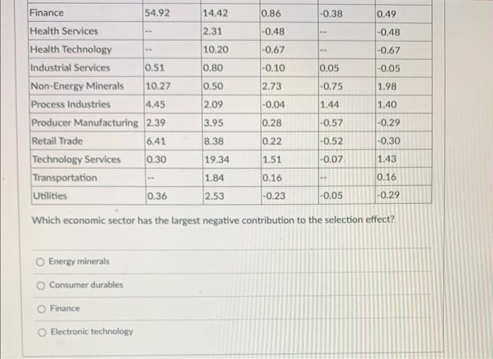 Value ETF Total percentage return = 6.79%% Value fund Benchmark Allocation weights
