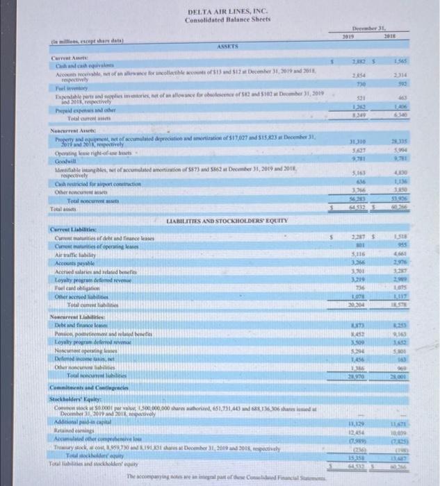8 Delta uses depreciation method a double-declining balance b. straight-line O ci
