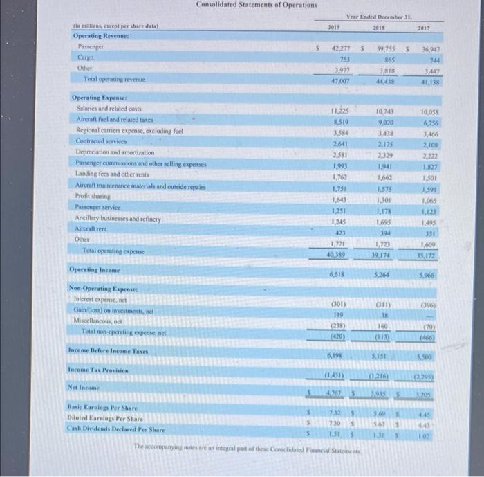 accelerated O d. units of activity DELTA AIRLINES, INC. Consolidated Balance Sheets