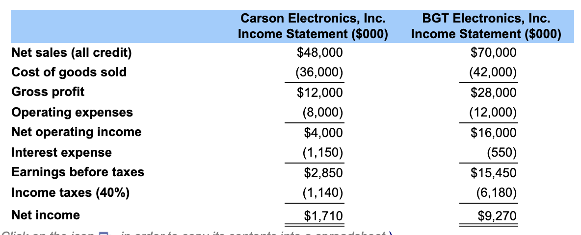 as an industry leader and uses this firm as a model firm