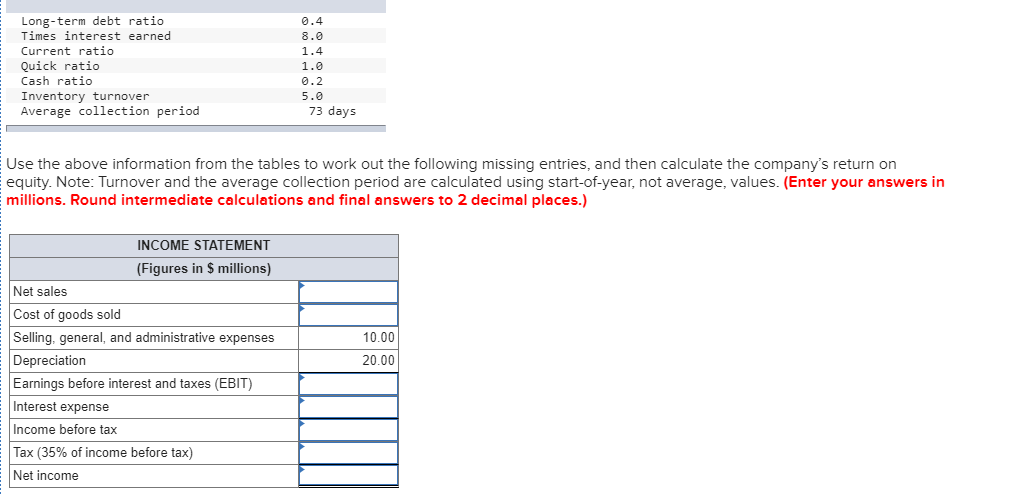  Long-term debt ratio Times interest earned Current ratio Quick ratio Cash