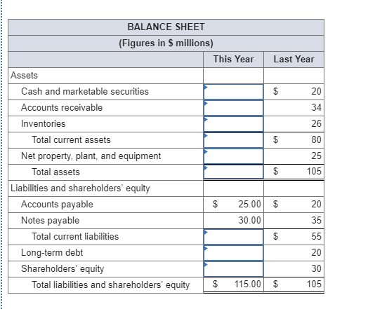 ratio Inventory turnover Average collection period 0.4 1.0 73 days Use the