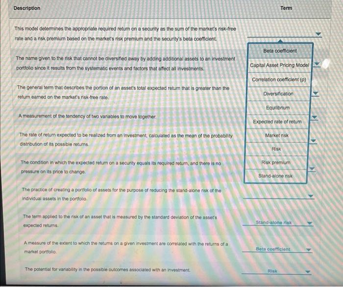  Description Term This model determines the appropriate required return on a