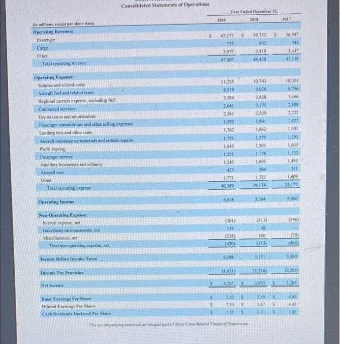 with the depreciation method used by Delta compared to double-decining balance depreciation