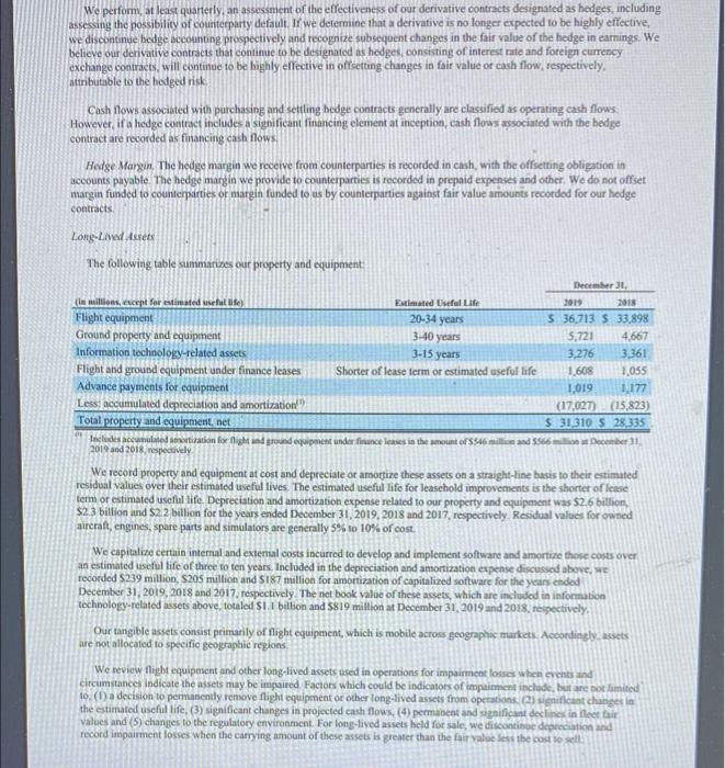 balance sheet with the depreciation method used by Delta compared to double