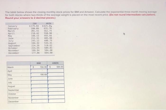 please help. The table below shows the closing monthly stock prices for