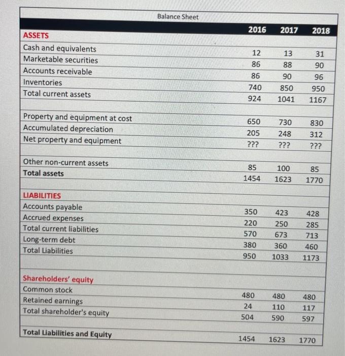& 2016 & 2017 & 2018 \\ \hline Sales & 5510 &