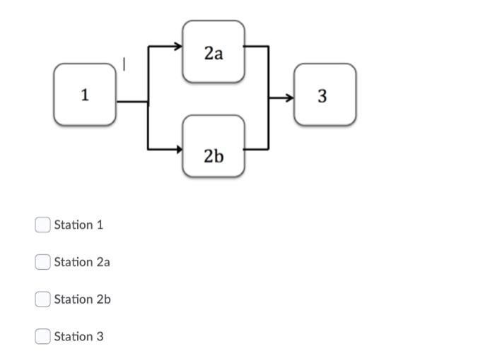 Consider the production process represented by the following flowchart. Station 2a and