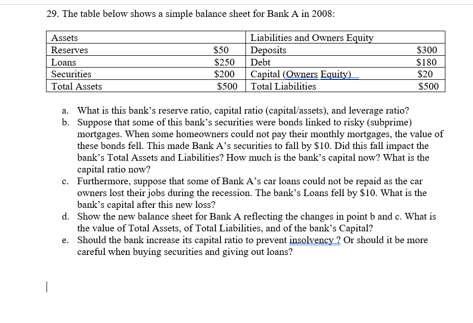  29. The table below shows a simple balance sheet for Bank