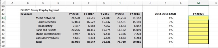 revenue for media networks in fy2022E Forecasts of multi-segment businesses are developed