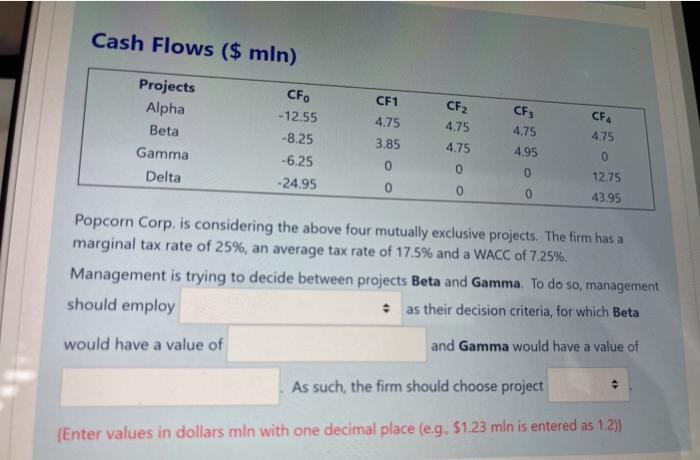  Cash Flows ($ mln) Projects Alpha Beta Gamma Delta CF. -12.55