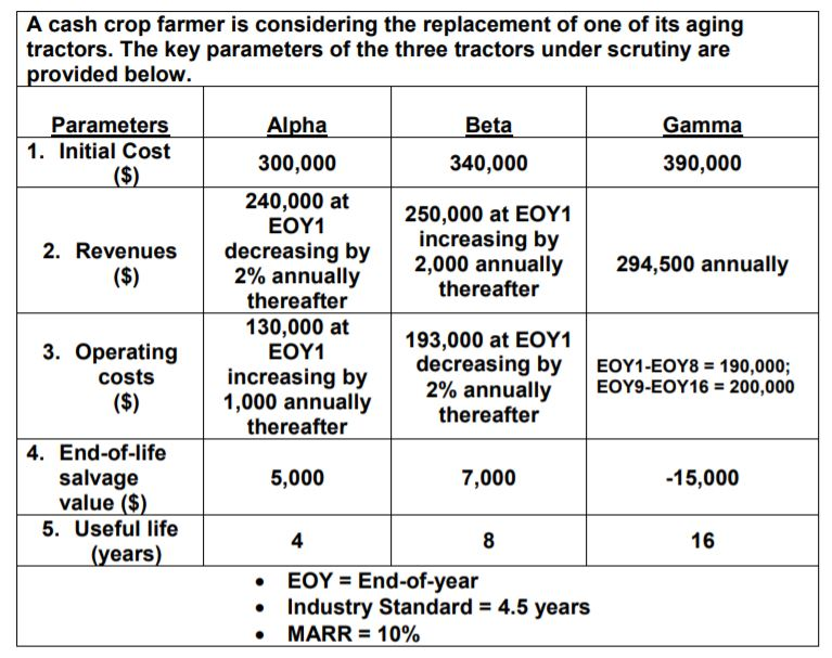  9. Based on the discounted payback method, Betas recovery period (to