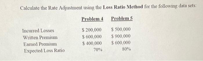  Calculate the Rate Adjustment using the Loss Ratio Method for the