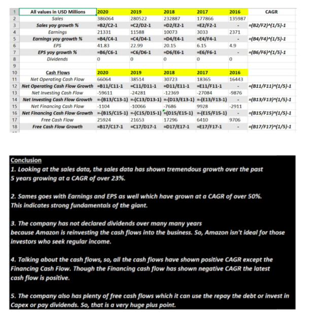 CAPM approach. Calculate the fair value of AMAZON and its expected return.