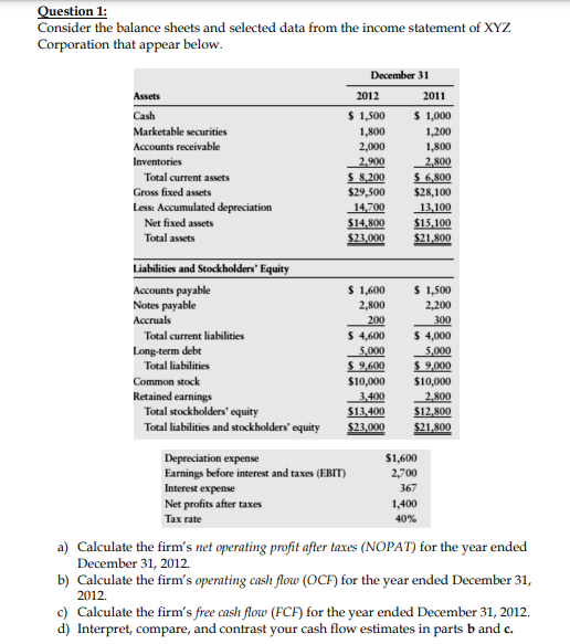 2,000 1,800 $ 1,600 Question 1: Consider the balance sheets and