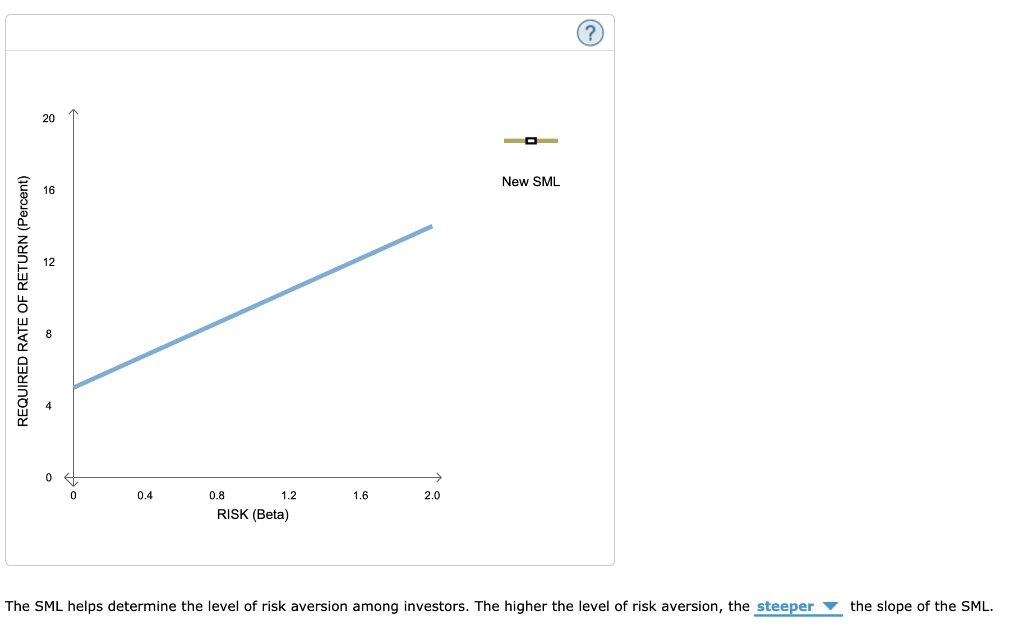 the second graph. Please check all my answers! Thank You! The following