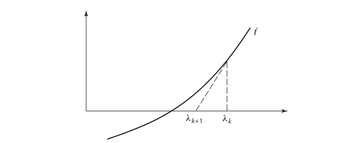  k+1 , 4. (Newton's method o) The IRR is generally calculated