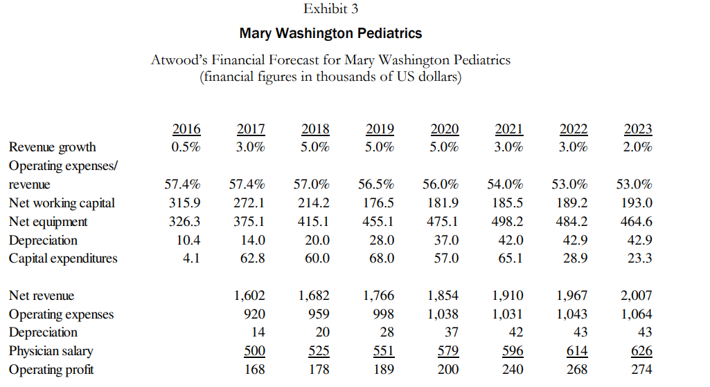 study. I do not have terminal value. This is question 2, in