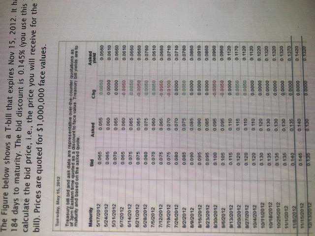  We can calculate a Treasury bill asking price using the asked