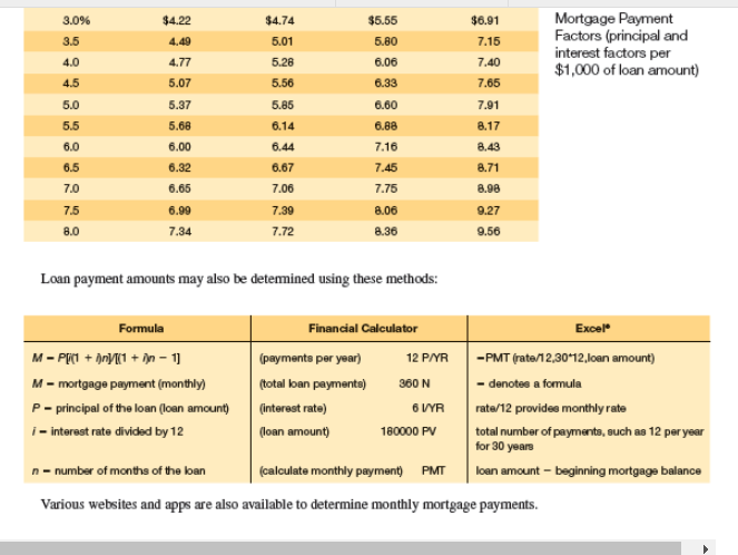 SELECTING AND FINANCING HOUSING Using Your Personal Financial Plan" sheet 24, calculate