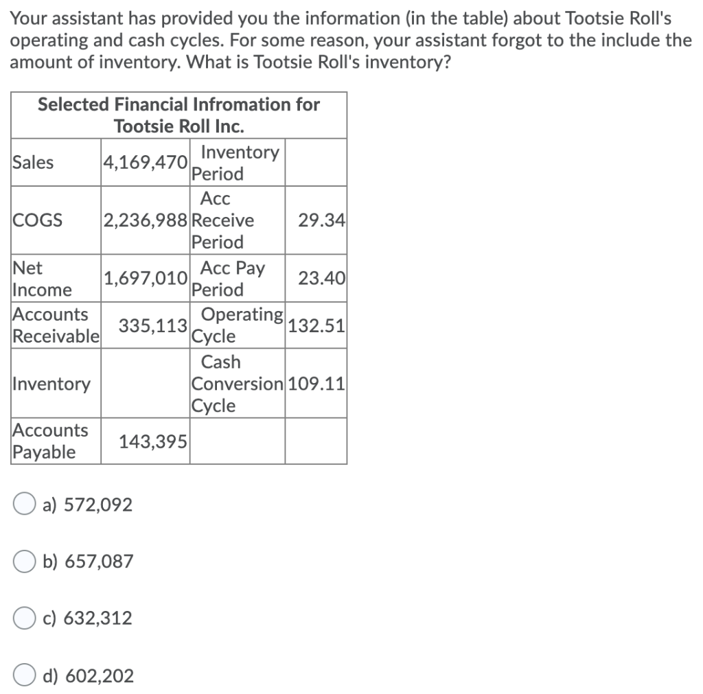 Your assistant has provided you the information (in the table) about