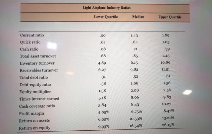 financial planning and to evaluate the company's performance. Chris graduated from college