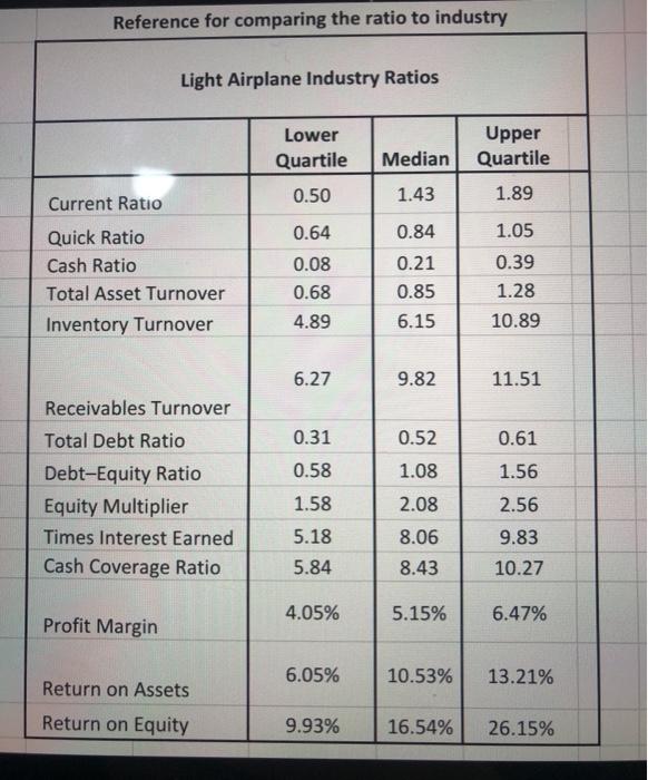 who own and fly their own airplanes. The company has two models:
