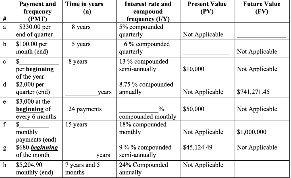  Time in years Present Value (PV) Future Value (FV) (n) #