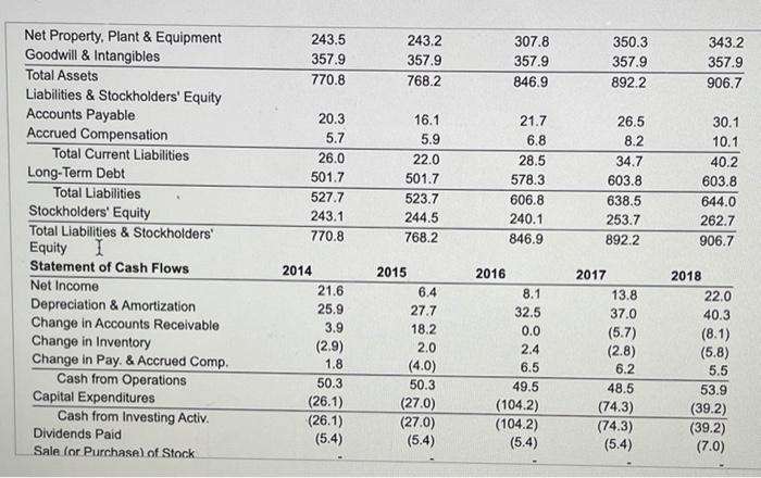 data. a. By what percentage did Mydeco's revenues grow each year from
