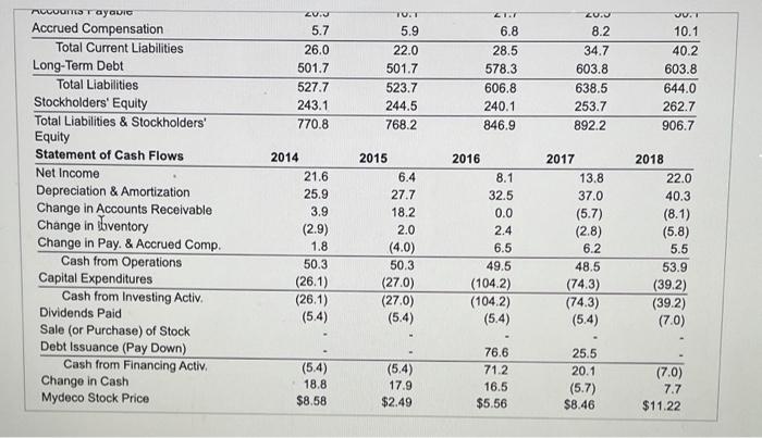 2015 to 2018? b. By what percentage did net income grow each