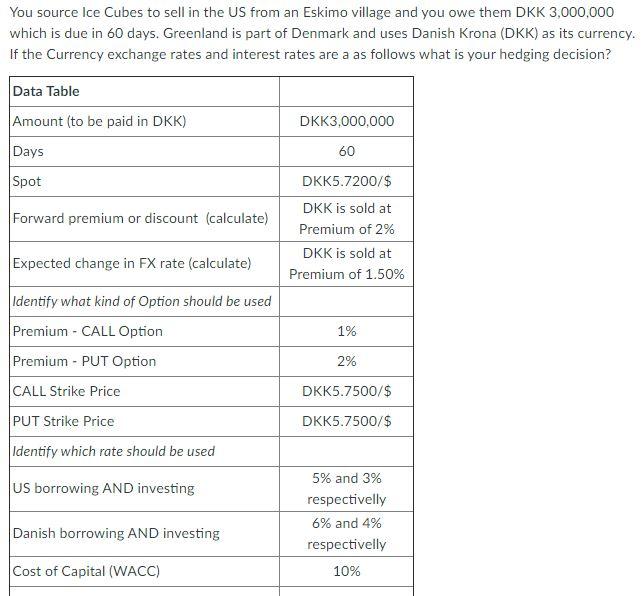 You source Ice Cubes to sell in the US from an