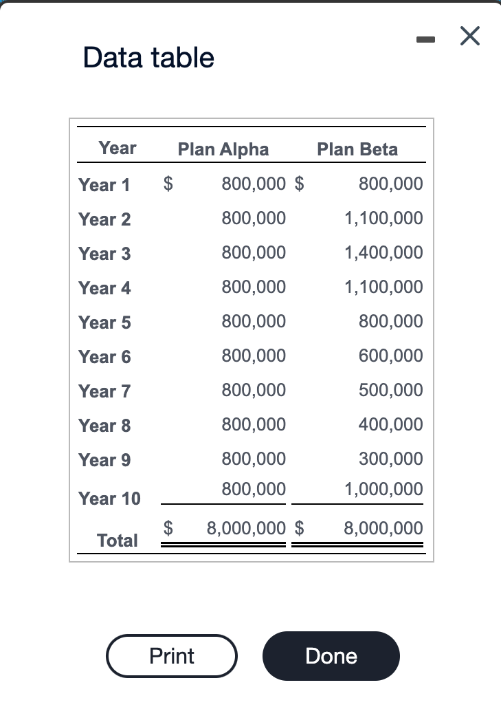 requires a 10% rate of return on this type of investment. Expected