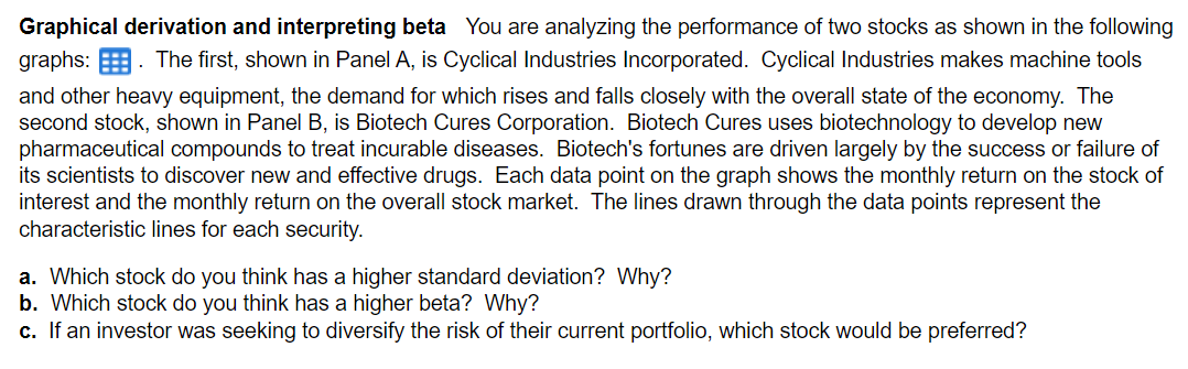  Graphical derivation and interpreting beta You are analyzing the performance of