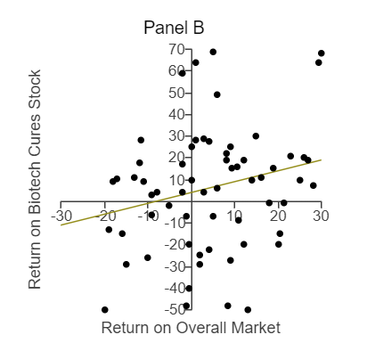 in Panel A, is Cyclical Industries Incorporated. Cyclical Industries makes machine tools