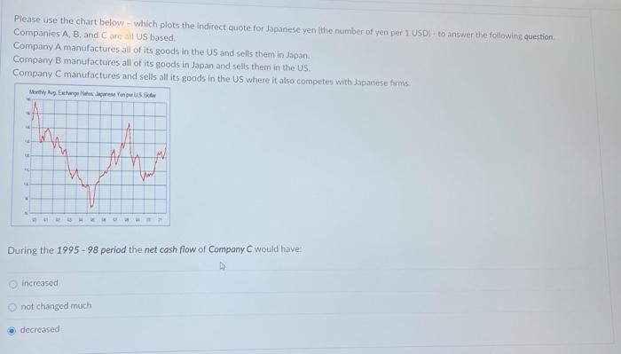  Please use the chart below - which plots the indirect quote