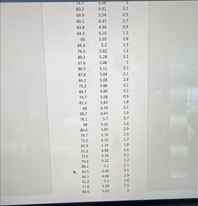 the product (in $/unit) and weekly advertising expenditures (in thousands of dollars).